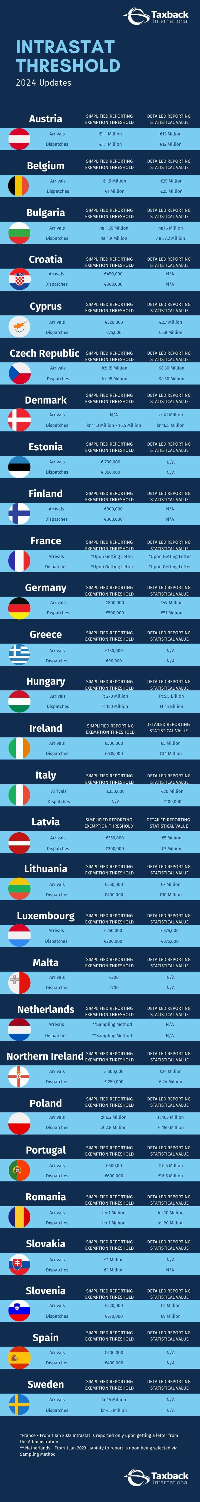 Visual Guide