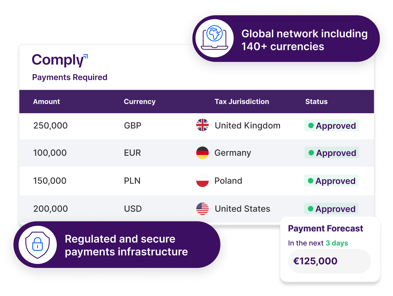 Comply Integrated Payments Technology