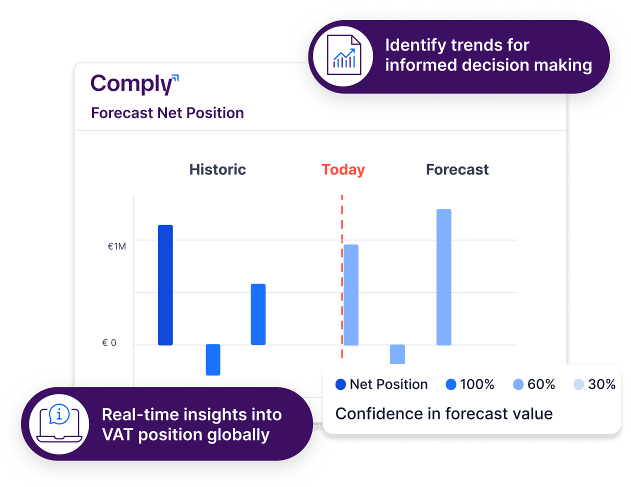 Comply Real-time Monitoring and Analytics