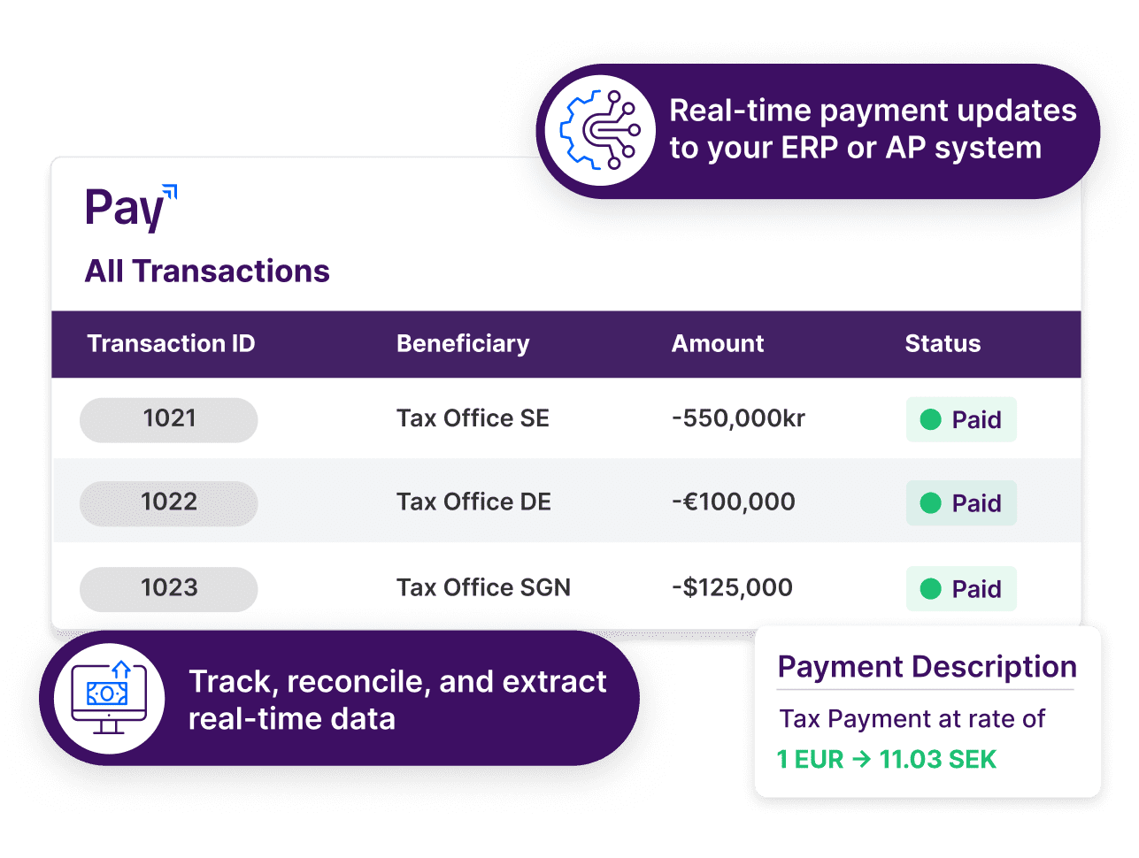 Pay - Transparent tracking of each payment