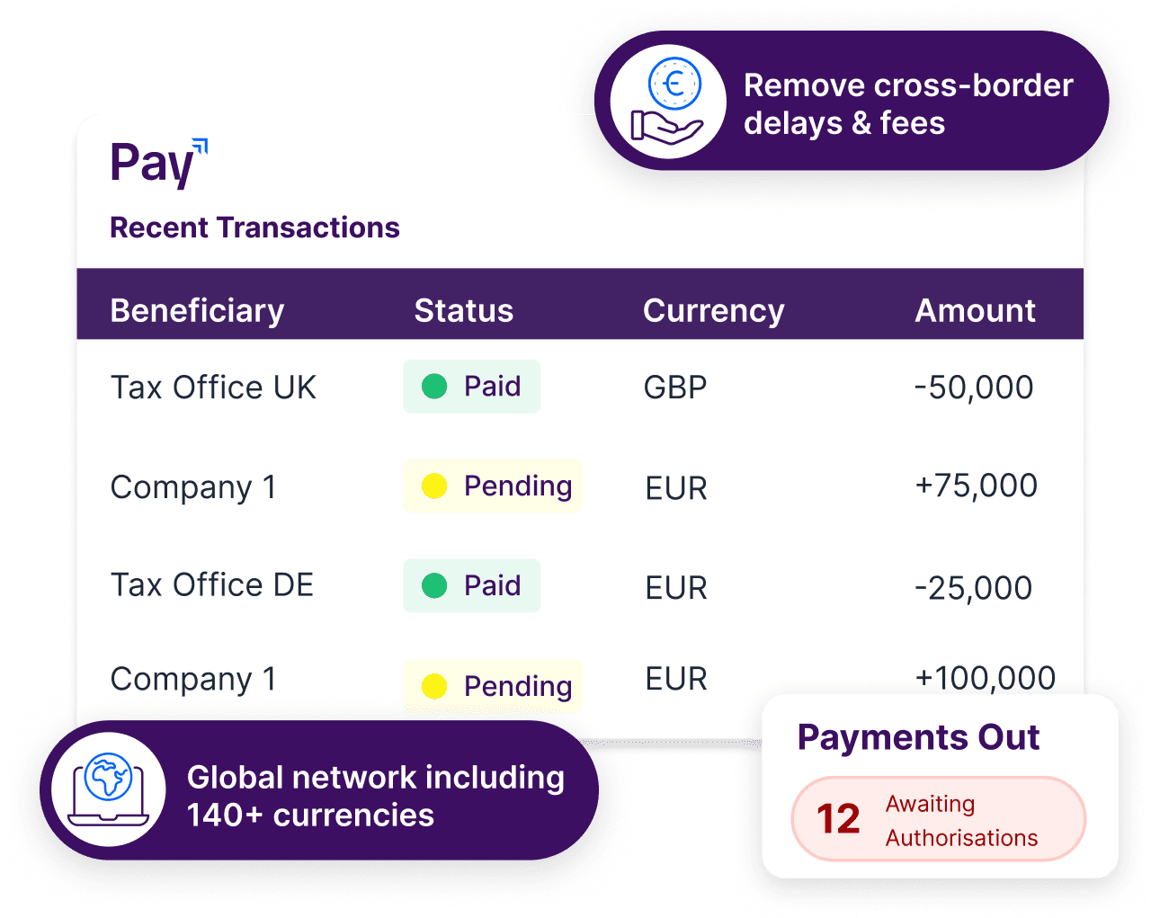 Pay solution
