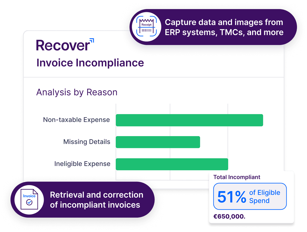 Recover - Eliminate Manual Processes