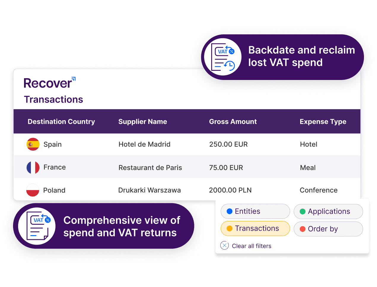 Recover - Seamless Integrations Capture Every Transaction