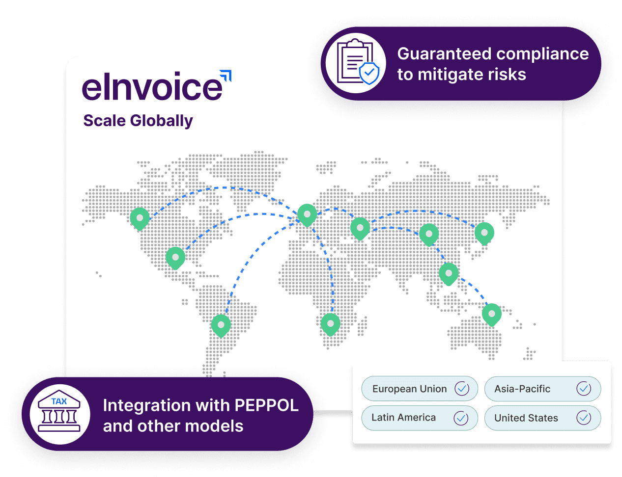 eInvoice - Global Compliance