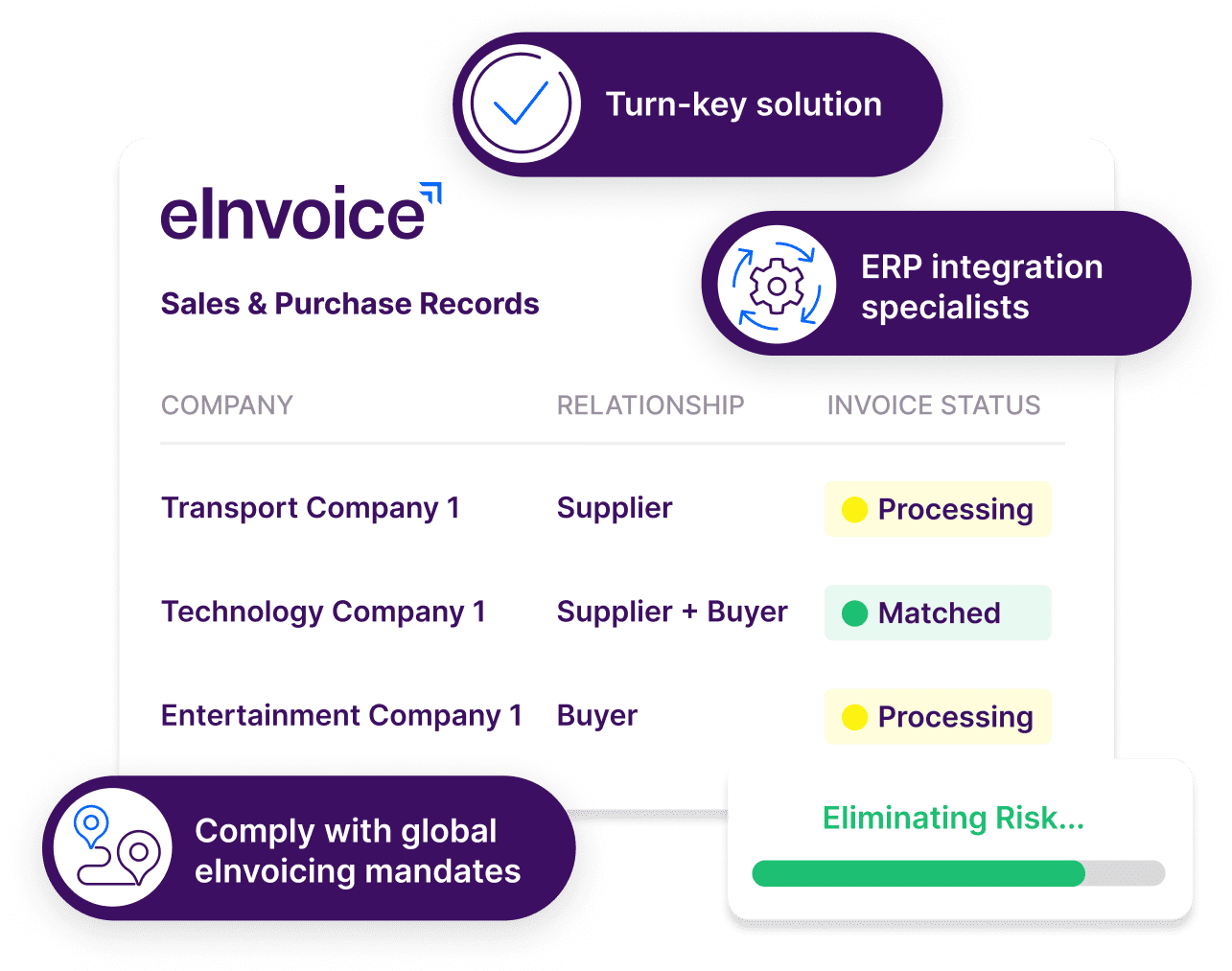 eInvoice solution